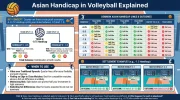 Asian Handicap in Volleyball Explained.webp