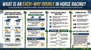 What Is an Each-Way Double in Horse Racing.webp