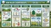 How Major Championships Differ for Golf Betting.webp