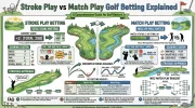 Stroke Play vs Match Play Golf Betting Explained.webp