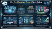 Why Card Counting Doesn't Work in Online Casinos.webp
