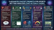 ChatGPT Prompts for Sports Betting Analysis.webp