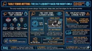 table tennis betting infographic.webp