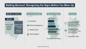 betting burnout infographic.webp