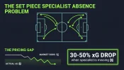 set_piece_specialist_infographic_1.webp