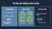 football_survival_infographic_1.webp
