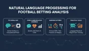 nlp_betting_infographic_v2_1.webp
