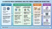 AI-Assisted Press Conference Analysis A Weekly Workflow You Can Start Monday Morning.webp