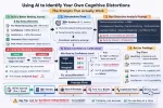 Using AI to Identify Your Own Cognitive Distortions in Betting Journals The Prompts That Actu...webp