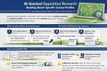 AI-Assisted Opposition Research Building Match-Specific Tactical Profiles.webp