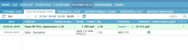 отчет по матчу дьер - диошдьер.webp