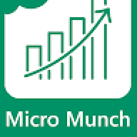 micromunch